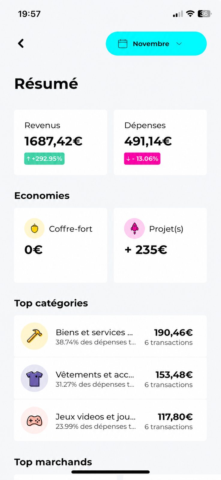Novembre : 1 687,42 € de revenus, +292,95 % par rapport au mois précédent.